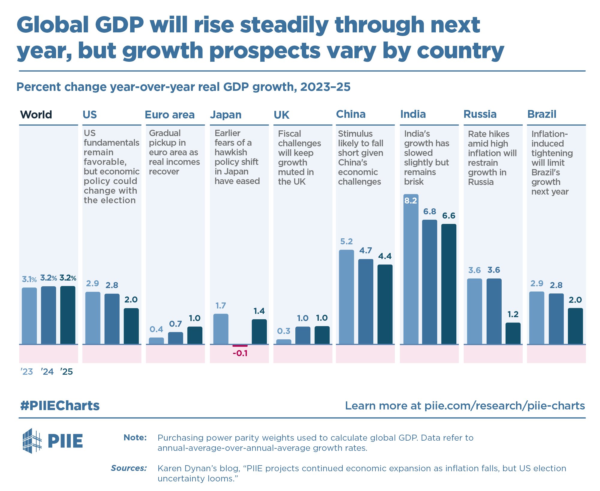 UN s World Economic Situation And Prospects 2026 Report A Cautious And 