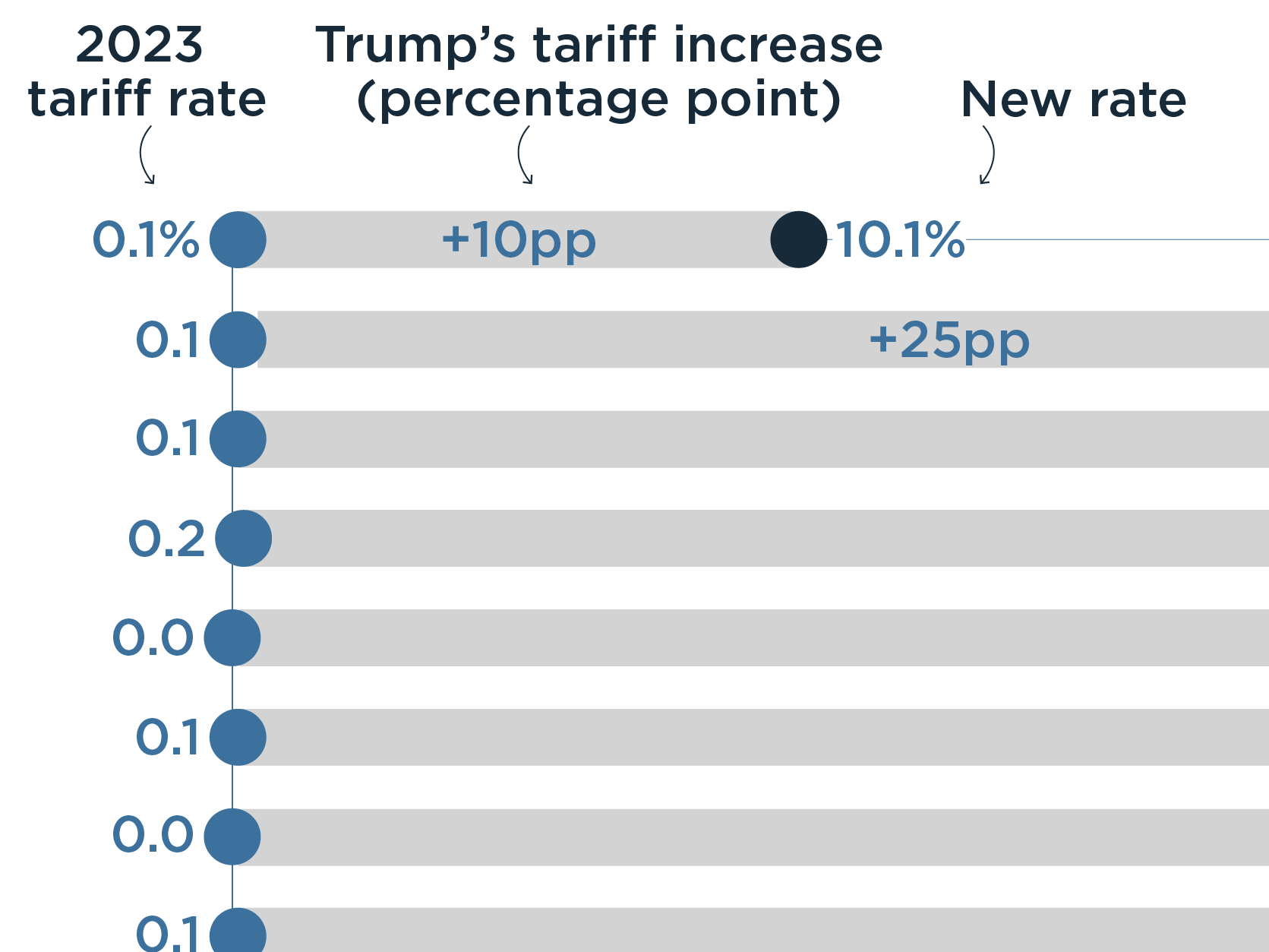 Which imports from Canada and Mexico would be hit the hardest by Trump ...