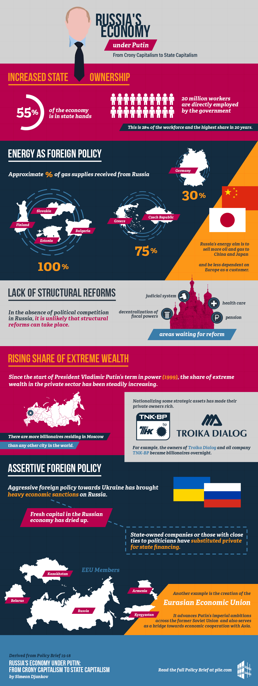 Failed Russia Project Shows Perils of Placing Political Interests over Economic Goals