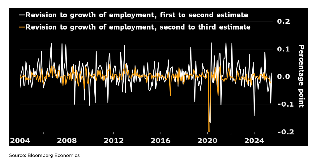 Figure 4 First Revision Much Bigger Than Second