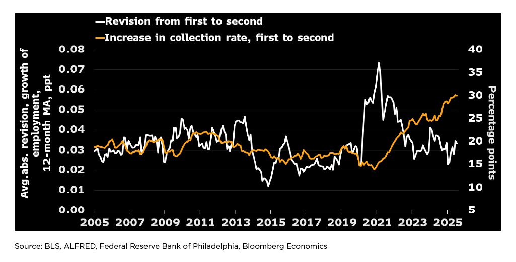 Figure 5 A Loose Relationship at Best