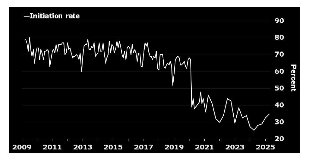 Figure 7 Clear and Present Threat to the Survey