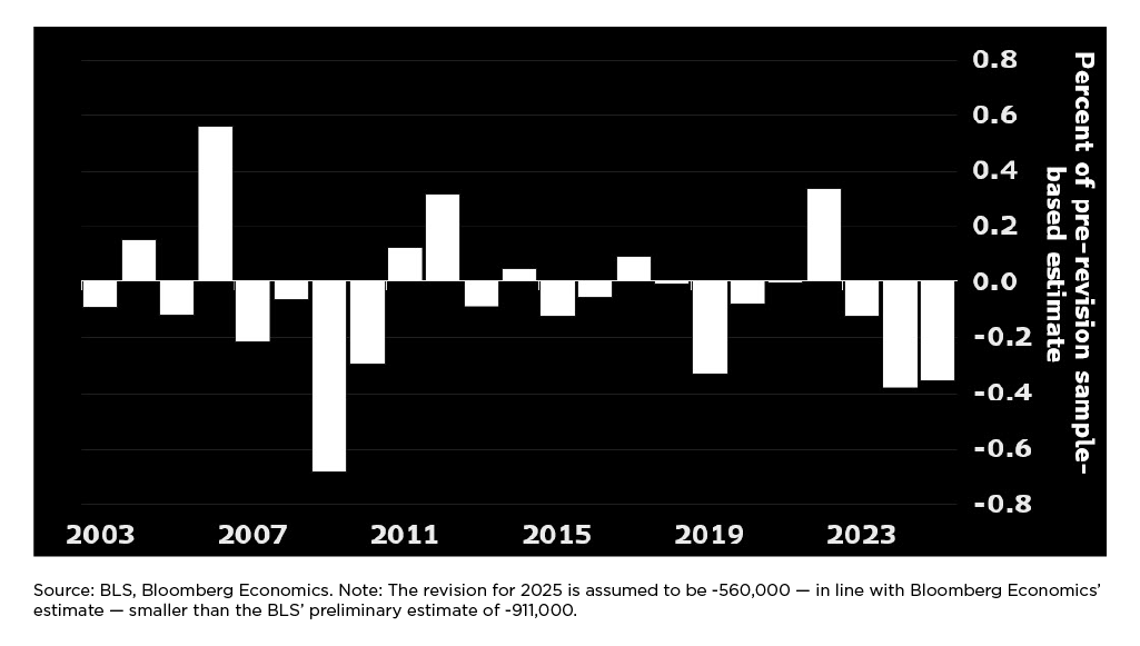 Figure 9 Anything to Be Done to Diminish the Role of Benchmarks?