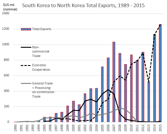Kaesong graph1 2-17-16