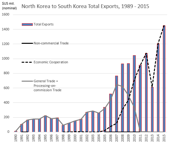 Kaesong graph2 2-17-16