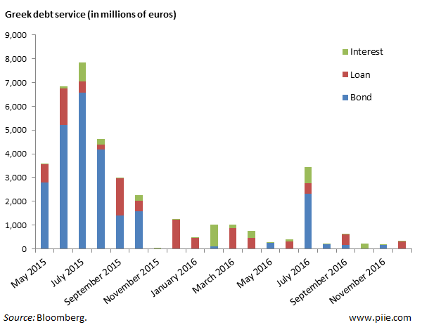 ubide20150430-fig-1-1