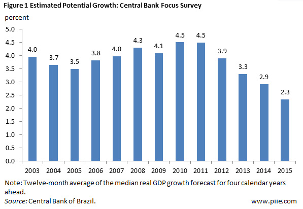 debolle20150605-figure1