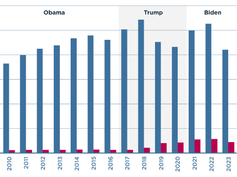 Americans have been paying tariffs on imports from China for decades