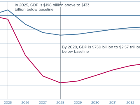 Trump's economic policies could stoke inflation and hurt the US economy (featured)