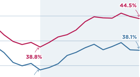 Household consumption in China is not as low as many think