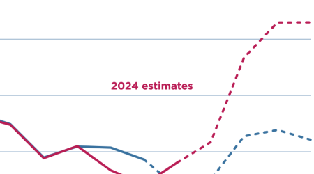  Immigration has helped boost US economic growth