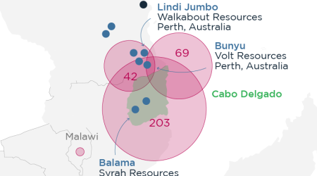 Graphite from East Africa could help the US build green tech, but the region faces instability