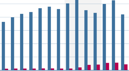 Americans have been paying tariffs on imports from China for decades