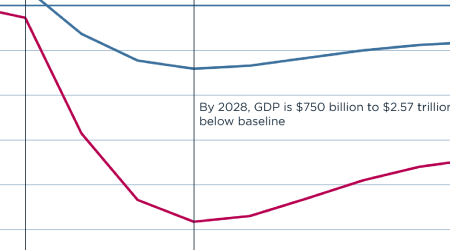Trump's economic policies could stoke inflation and hurt the US economy (featured)