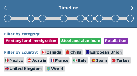 Trump's trade war timeline 2.0: An up-to-date guide (featured)