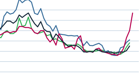 Rising inflation expectations could discourage Fed rate cuts this year