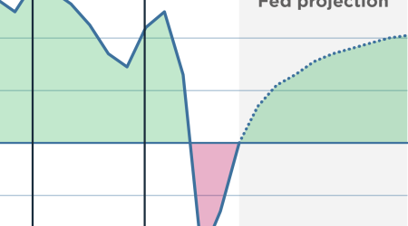 Fed projected to turn profitable again after three years of losses