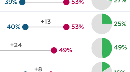 Trump's "reciprocal" tariffs heavily penalize countries that use more imported inputs 
