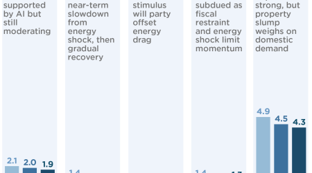 Image 4: War, uncertainty slow 2026 growth across advanced and emerging economies