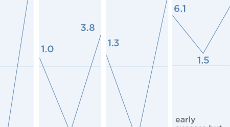 The pandemic will plunge the world into recession; recoveries will be mixed