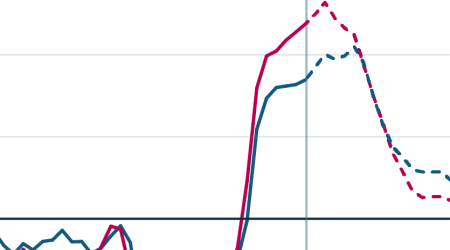 Inflation will likely subside in 2022 but remain above the Fed’s 2 percent target