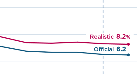US labor market makes incremental gains but remains well below the pre-pandemic trend