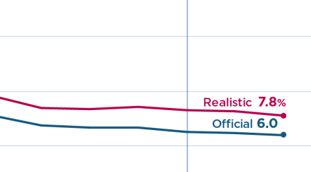 Labor market progress accelerated in March, but a full recovery remains a long way off