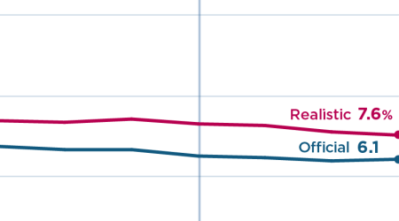 Jobs are plentiful but unemployment is high
