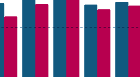 International integration provides a path for smaller, low-income countries to reduce poverty