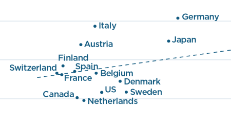 Countries Most Reliant on Industrial Robots Tend to Have Higher Manufacturing Employment Share