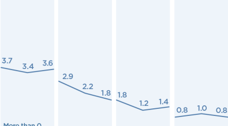 GDP Growth Slows in 2019, Returning to Trend 