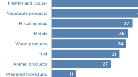 Trump’s Tariff Threat on Rest of Chinese Goods Would Hit Final Consumer Products