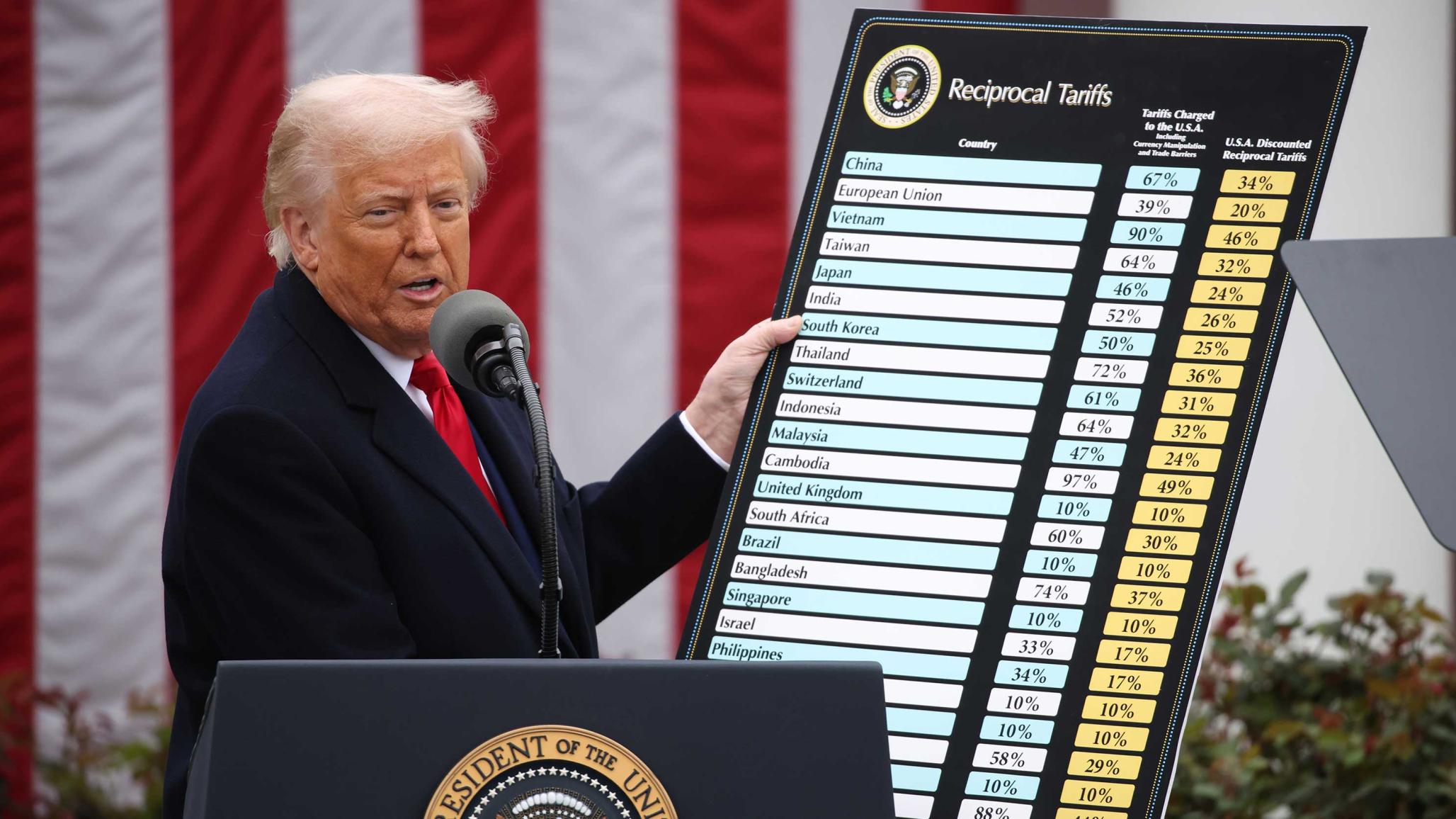 MT1SIPA0005HUYRT: President Donald Trump displays a chart with reciprocal tariffs during a 'Liberation Day' event in the Rose Garden at the White House on April 2, 2025 in Washington, DC. 