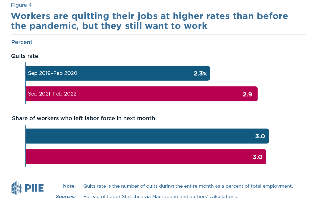 Figure 4 Employment to nonparticipation flows and quits rate