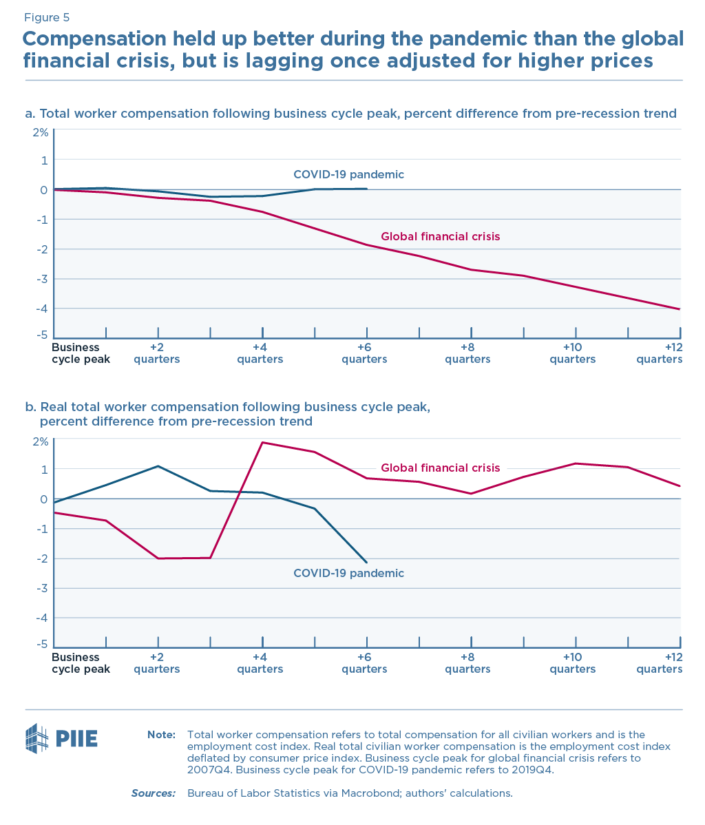 US workers are getting large raises, but not enough to keep up with ...