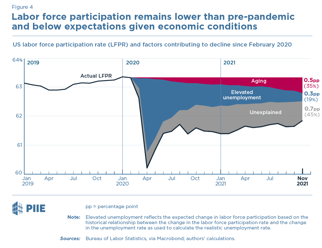 Figure 4 Job openings rate / unemployed workers per job opening