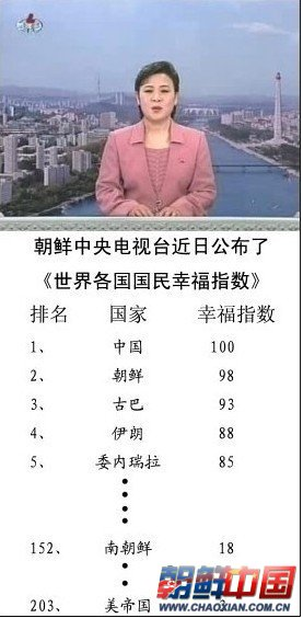 north-korea-happiness-index-chart